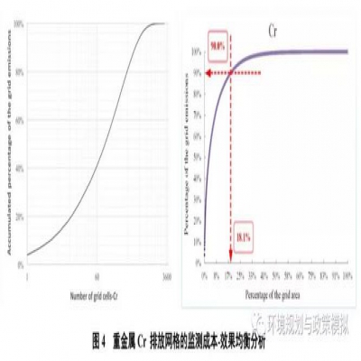 中國工業(yè)廢水重金屬關(guān)鍵源區(qū)識(shí)別及優(yōu)化管控政策研究